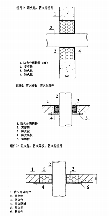 通信机房防火封堵安全技术要求 YD/T 2199-2010 标准解读与防火封堵材料应用分析